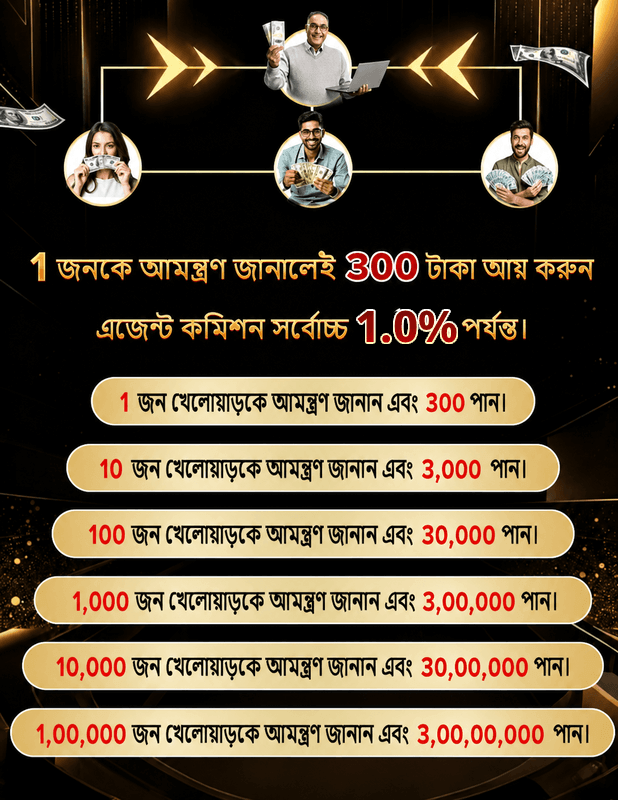 499BET এজেন্ট কমিশনের হার ও শর্ত দেখানো রেফারেল কমিশন স্ট্রাকচার